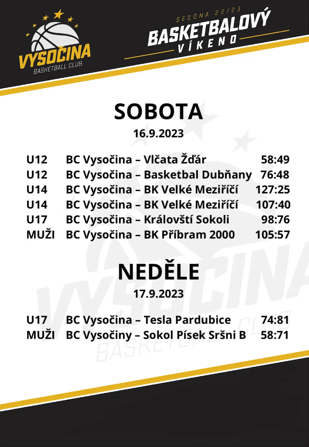 Výsledky BC Vysočina 16.–17. 9. 2023: U12 – Vlčata Žďár 58:49, Dubňany 76:48; U14 – Velké Meziříčí 127:25, 107:40; U17 – Královští Sokoli 98:76, Pardubice 74:81; muži – Příbram 105:57, Písek B 58:71.